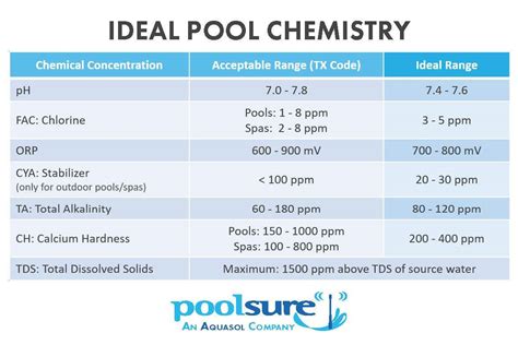 Pool Chemical Basics Water Alkalinity Ta Alk Poolsure An