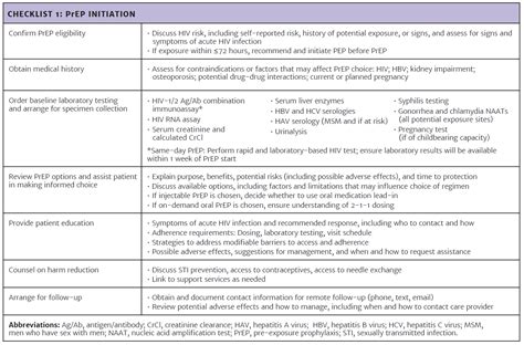 PrEP to Prevent HIV and Promote Sexual Health - AIDS Institute Clinical Guidelines