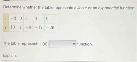 Solved Determine Whether The Table Represents A Linear Or An