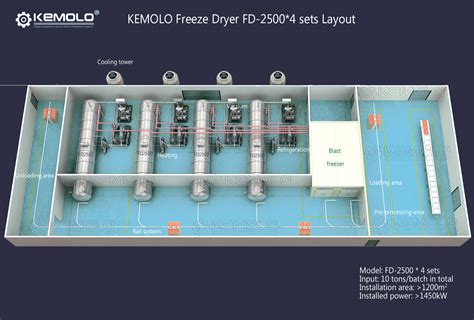 EL Economical Freeze-Dryer