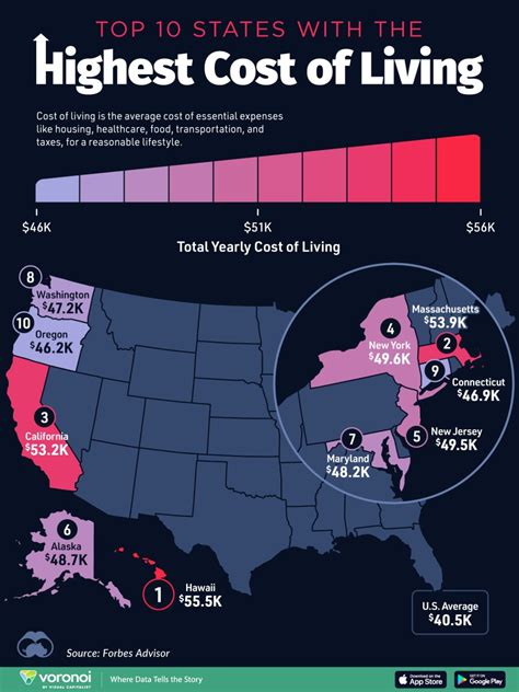 cost  living high   hampshire  wendy noland blog