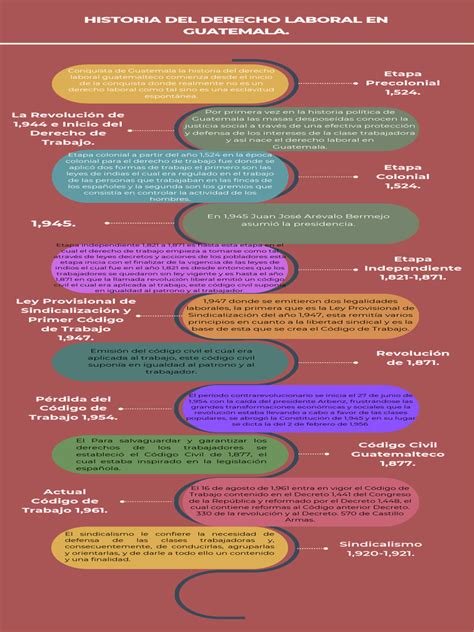 Historia Del Derecho Laboral En Guatemala Pdf