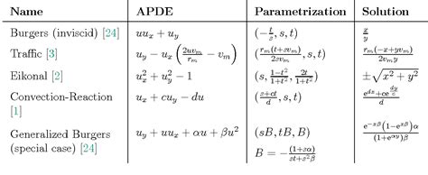 Table 2 From A Solution Method For Autonomous First Order Algebraic