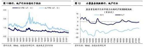 海通策略：跨年行情有望展开 均衡配置低估的大金融高景气的硬科技资金充裕