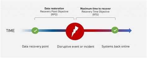 Business Continuity Vs Disaster Recovery Understanding The Difference