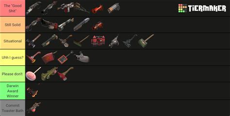 Pyro Weapons Tier List A Former Highlander Pyro Main Tf