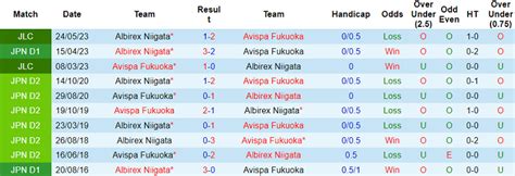 Nh N Nh Soi K O Avispa Fukuoka Vs Albirex Niigata H Ng Y