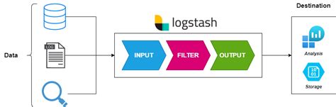 How To Install Elasticsearch Logstash And Kibana Elastic