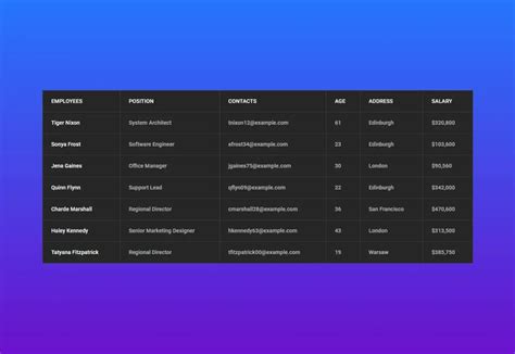 Table Template Bootstrap 4 | Cabinets Matttroy