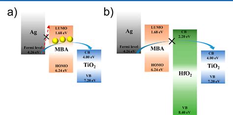 Figure 1 From Probing The Interfacial Charge Transfer Process Of