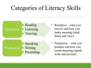 Learning Literacy Skills | PPT