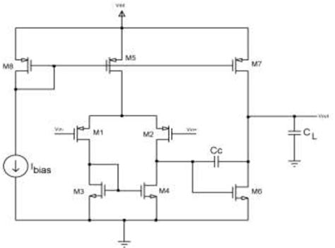Figure 9 From Comparison Of Two Stage Folded Cascode Operational