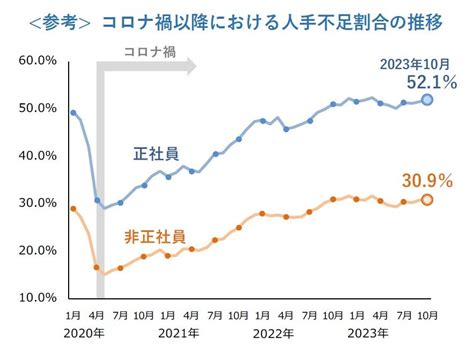 人手不足倒産 既に年ベースで過去最多を更新 株式会社帝国データバンクのプレスリリース