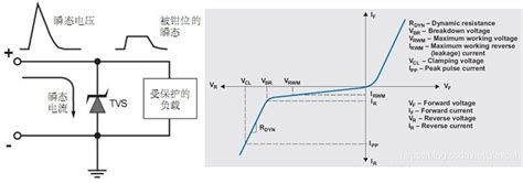 【杂记】emc、emi、ems、tvs、esd概念学习总结 Csdn博客