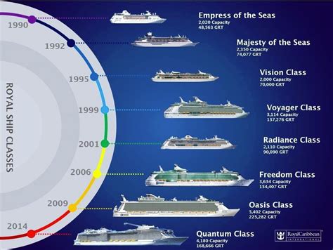ultimate guide  royal caribbean cruise ships  itineraries