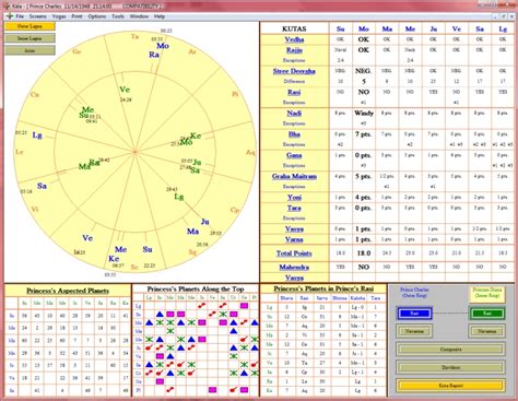 Vedic Astrology Compatibility Chart Free Vedic Astrology Chart Calculator