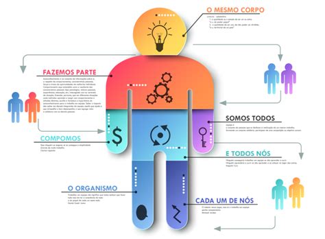 Reflexão Sobre A Importancia Do Trabalho Em Equipe