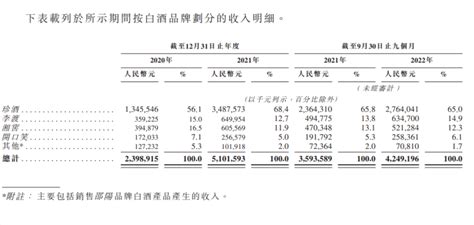 2022年前三季度营收超40亿元，珍酒李渡集团赴港上市 蓝鲸财经