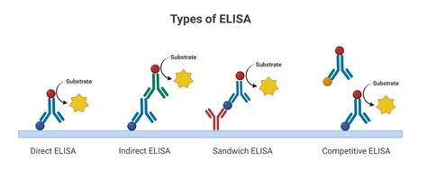 Human Cytokine/Chemokine and Biomarker ELISA - KRISHGEN