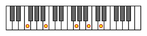 A7 Chord Piano