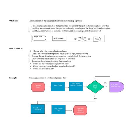 Free Printable Process Flow Chart Templates [Excel, Word, Powerpoint]