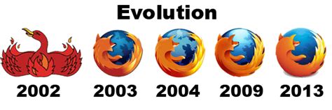 [最も人気のある！] mozilla firefox logo history 267671-Mozilla firefox logo history