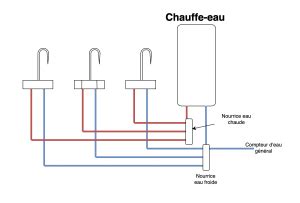 Pourquoi Mon Eau Froide Est Chaude Les Mitigeurs