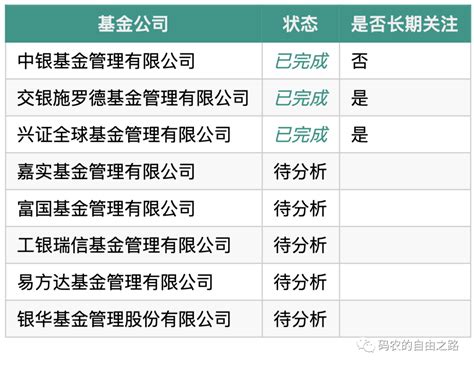 基金公司分析（三）——兴证全球 知乎