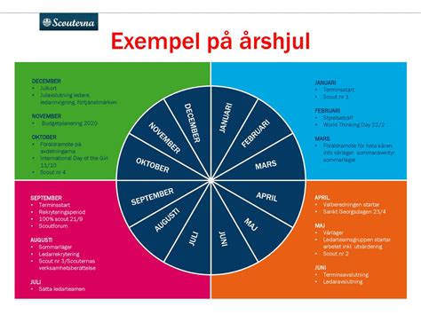 Rshjul Scoutk Ren Xxx Ppt Ladda Ner