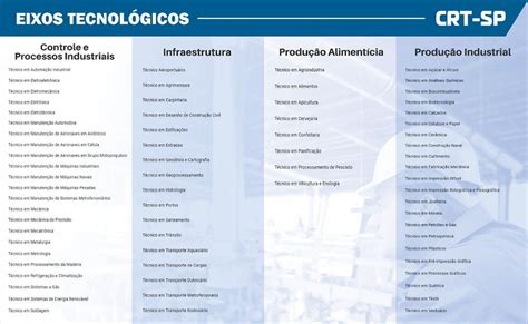 Cat Logo Nacional De Cursos T Cnicos Pdf