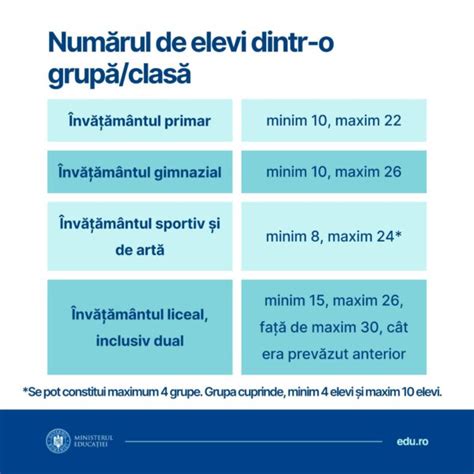 Num Rul Minim I Maxim De Elevi Pentru Fiecare Clas I De Copii Dintr