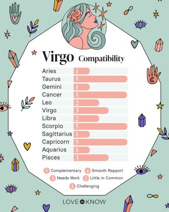 Virgo Compatibility and Best Matches for Love | LoveToKnow