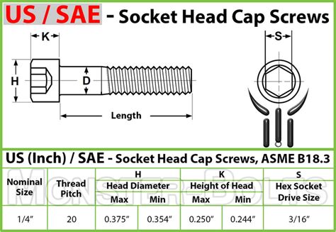 14 20 Us Inch ”‚ Alloy Steel Socket Head Cap Screws Monsterbolts