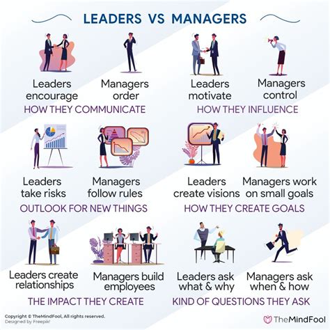 Leaders Vs Managers How To Tell The Difference Leader Vs Manager