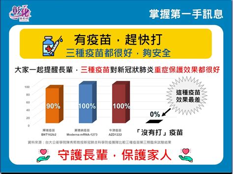 彰化縣公益頻道基金會 我ok您先打 禮讓長者 有疫苗 趕快打 65歲以上長者可以向醫院診所及衛生所登記 75~84歲長者72開打