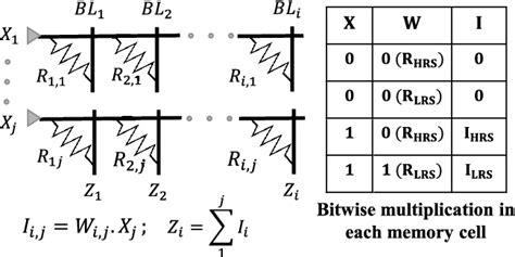 Figure 1 From Twofold Sparsity Joint Bit And Network Level Sparsity