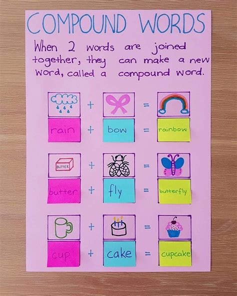 My New Compound Words Anchor Chart Compound Words Anchor Chart