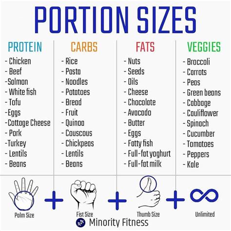 PORTION SIZES by @minorityfitness - Here are some easy guidelines to ...