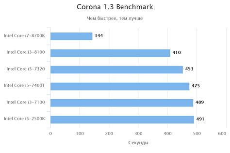 Обзор процессора Intel Core i3-8100