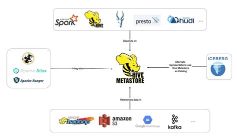 Apache Hadoop Ecosystem: Your Comprehensive Guide