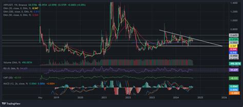 Xrp Kursanalyse Ripple Setzt Auf Stablecoins Und Custody Was