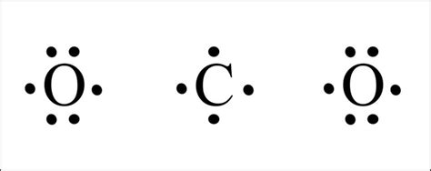 CO2 Lewis Structure - Easy Hard Science