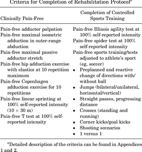 Table 1 From Return To Sport After Criteria Based Rehabilitation Of