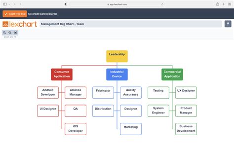 Free Team Organization Chart Template