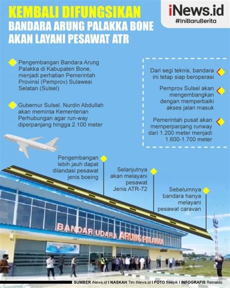 Bandara Arung Palakka Bone Akan Layani Pesawat Atr