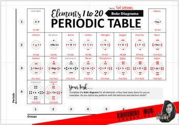 Periodic Table First 20 Elements Worksheets by Jadyn Thone | TPT