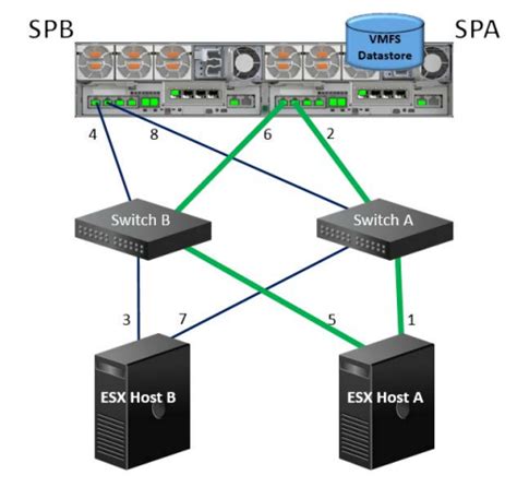 Best Practice For Failover Cluster Dell Technologies