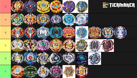 Beyblade Burst Competitive Layer Tier List Community Rankings TierMaker