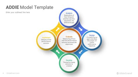 ADDIE Model PowerPoint Template Diagrams Designs - SlideGrand