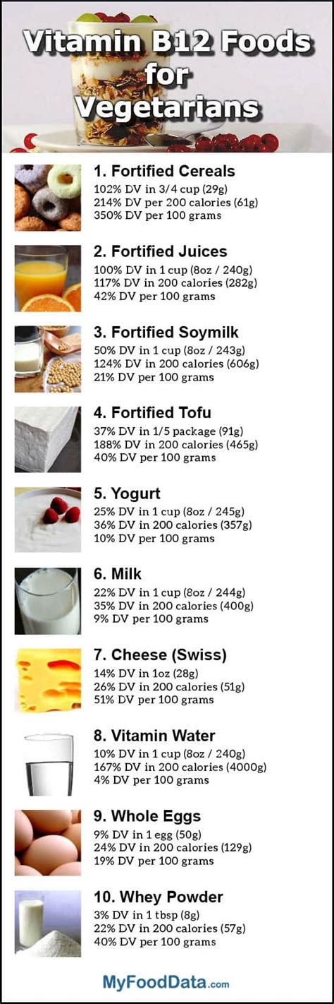 Vitamin B12 Foods for Vegetarians + Infographic